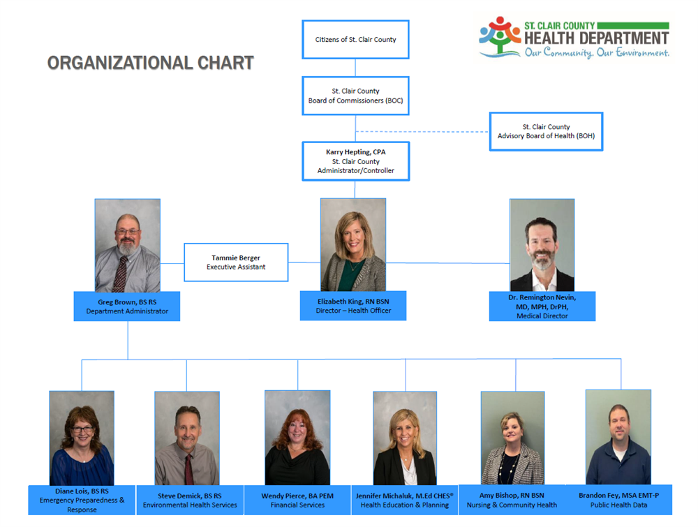 St. Clair County Health Department